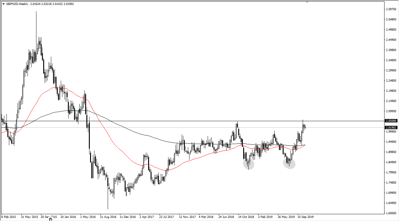 Pronóstico del GBP/NZD Pronóstico del GBP/NZD