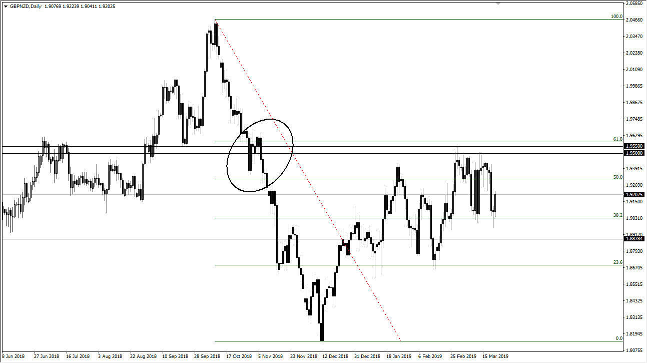 previsioni settimanali GBP/NZD previsioni settimanali GBP/NZD