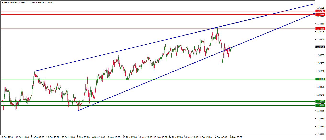 الرسم البياني اليومي لزوج الجنيه الإسترليني مقابل الدولار الأمريكي الرسم البياني اليومي لزوج الجنيه الإسترليني مقابل الدولار الأمريكي