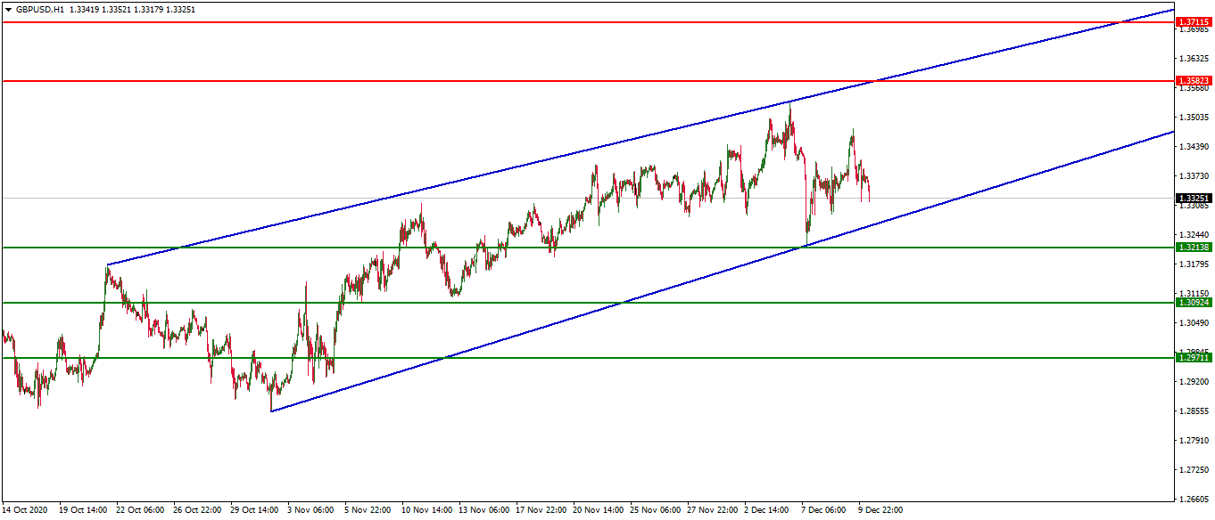 الرسم البياني اليومي لزوج الجنيه الإسترليني مقابل الدولار الأمريكي الرسم البياني اليومي لزوج الجنيه الإسترليني مقابل الدولار الأمريكي