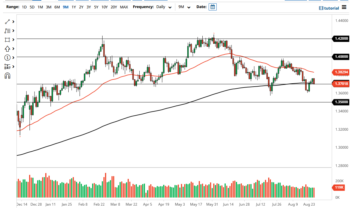 Pronóstico del GBP/USD