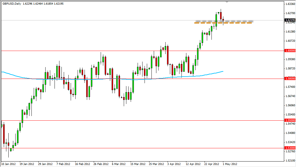 GBP/USD Daily 5212
