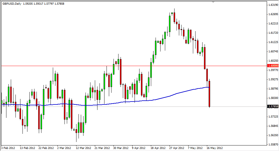 GBPUSD Daily 51812