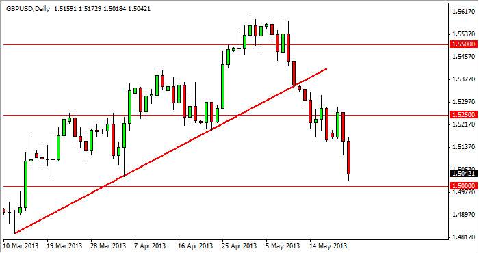 GBP/USD Monthly 12/2/11