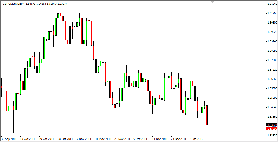 GBP/USD Daily 1/12/12