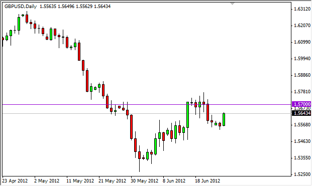 GBPUSD Daily 62712