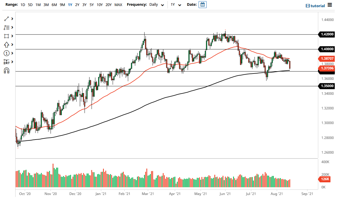 GBP/USD Daily 1/23/12