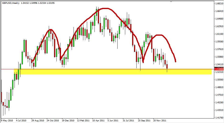 GBP/USD Weekly 1/16/12