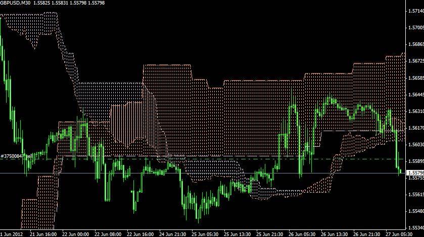 GBPUSD Signal 62712