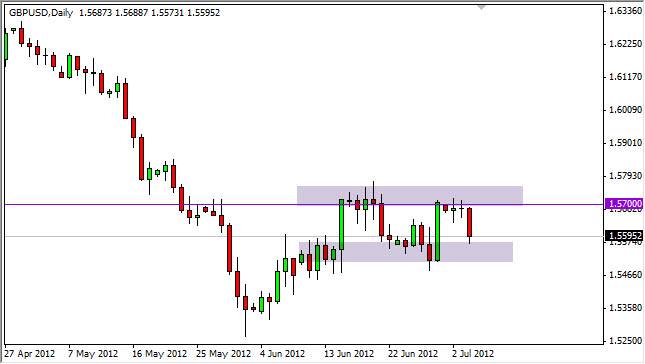 GBPUSD Daily 7512
