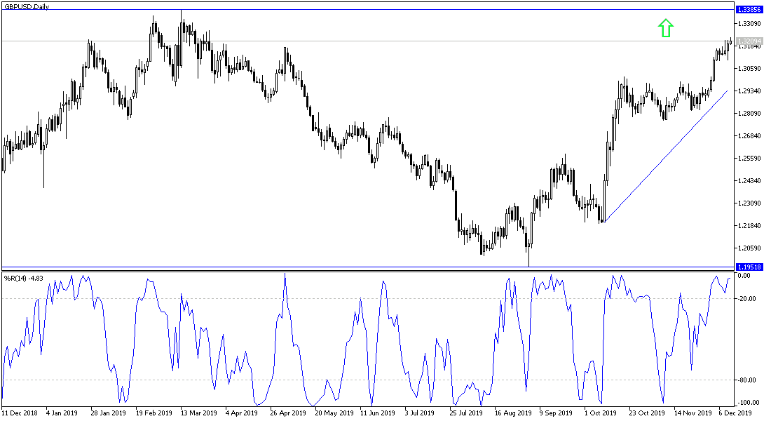 AnálisisTécnico del GBP/USD AnálisisTécnico del GBP/USD