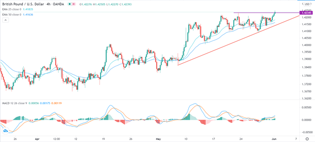 Señal Forex del GBP/USD Señal Forex del GBP/USD