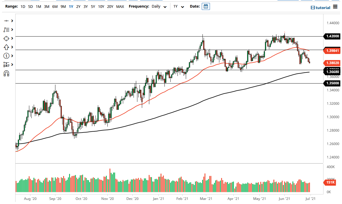 Señal Forex del GBP/USD Señal Forex del GBP/USD