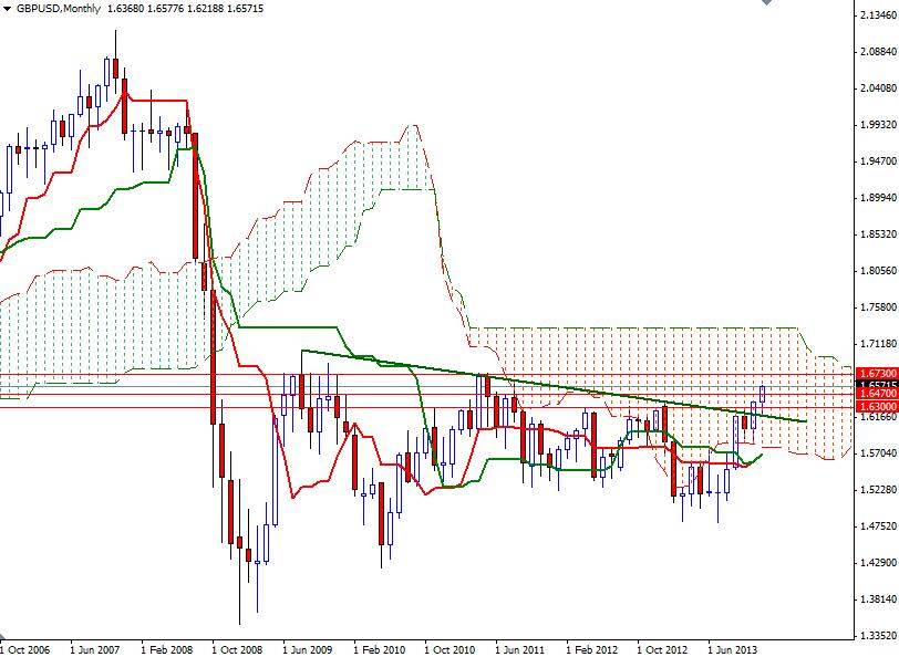 GBP/USD Aylık Grafik – 2 Ocak 2014