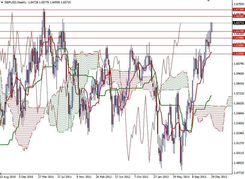GBP/USD Haftalık Grafik – 2 Ocak 2014