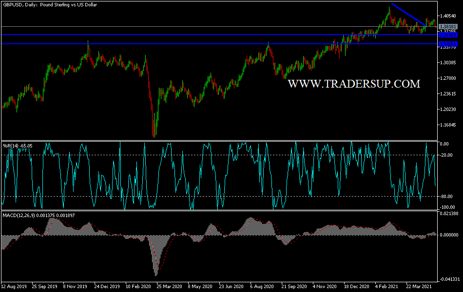Análisis Técnico del GBP/USD Análisis Técnico del GBP/USD