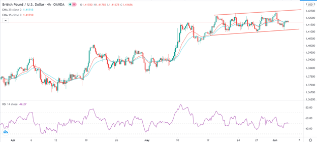 Señal Forex del GBP/USD Señal Forex del GBP/USD