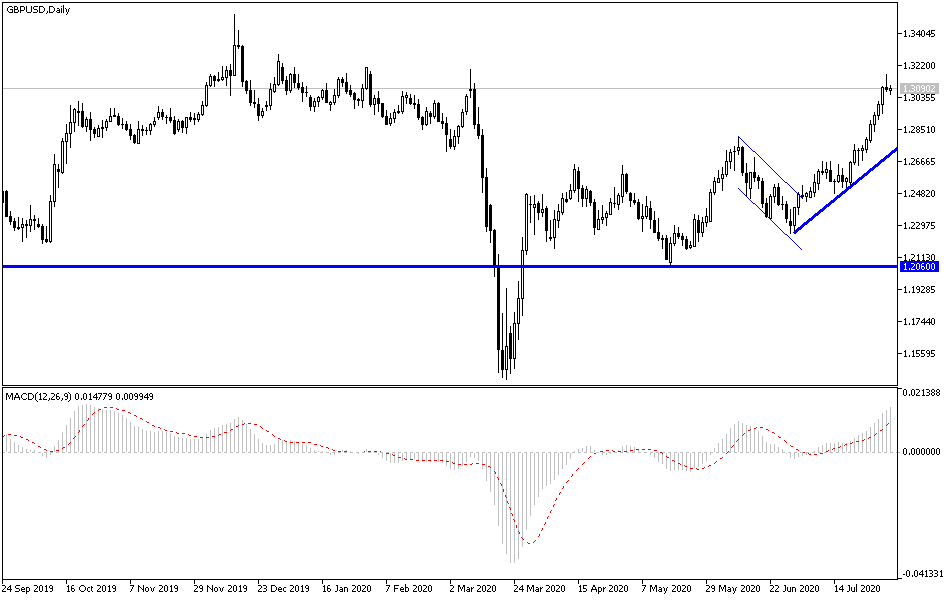 GBP/USD