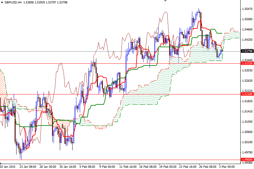 GBPUSD H4 GBPUSD H4 3315