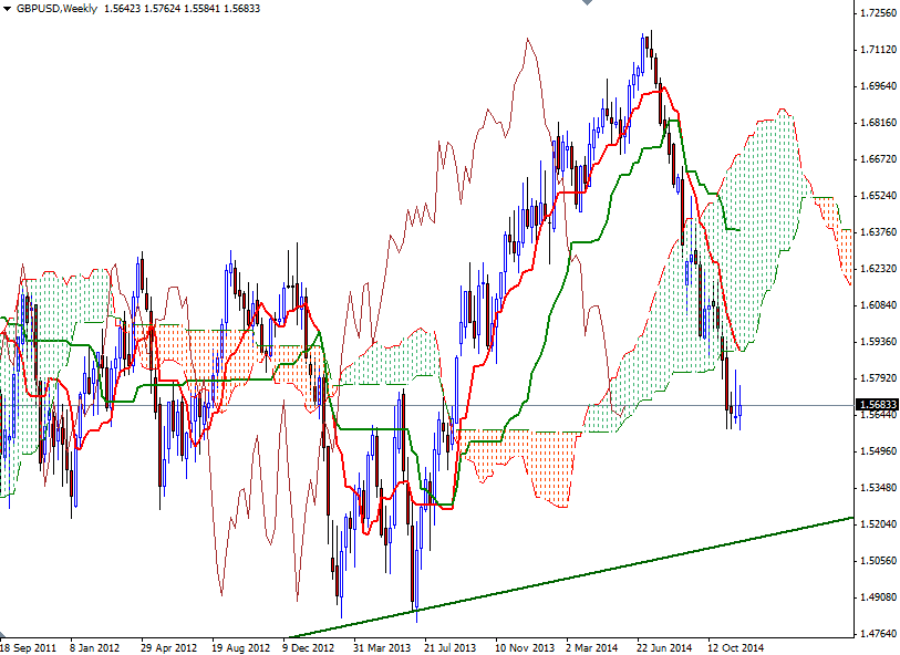 GBPUSD Week GBPUSD Week 12414