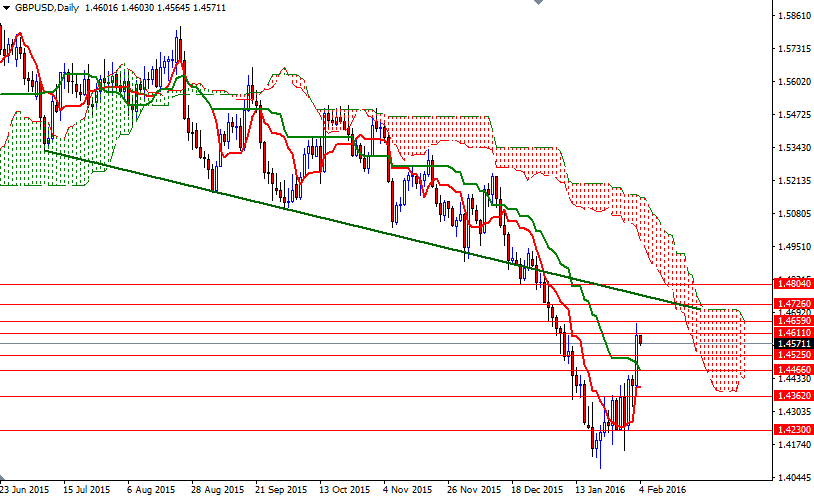 GBPUSD Günlük Grafik - 4 Şubat 2016