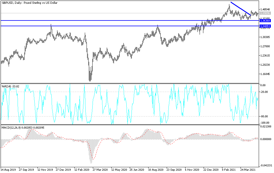 Análisis Técnico del GBP/USD