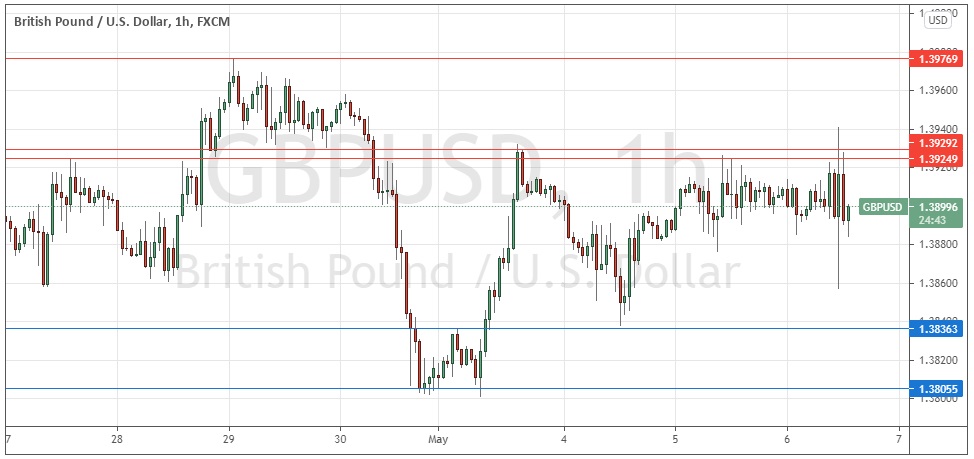 GBP/USD Hourly Chart GBP/USD Hourly Chart
