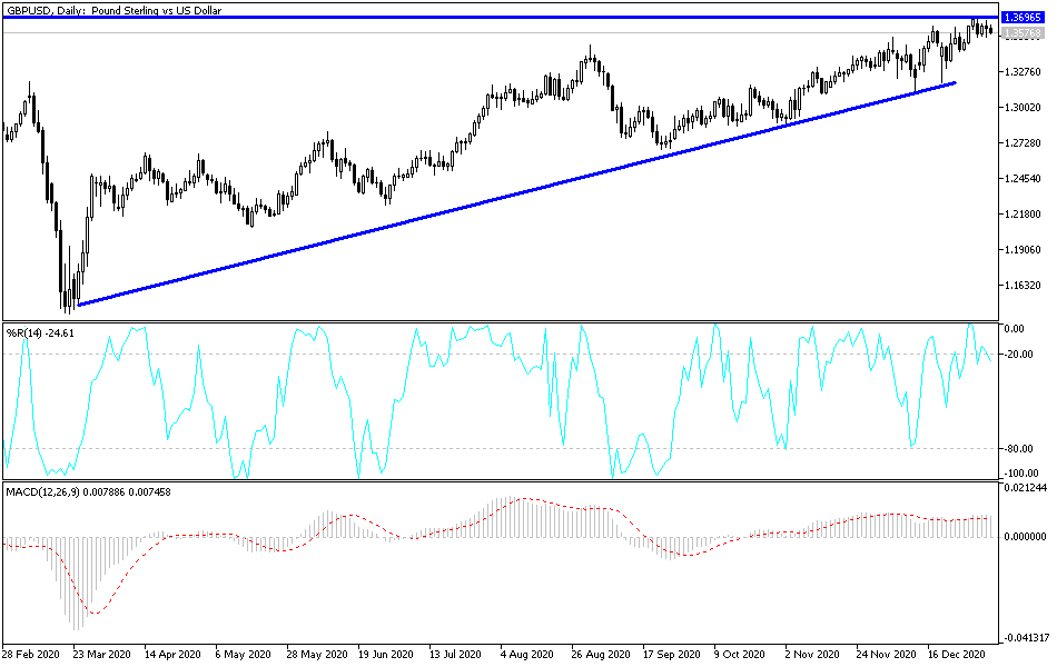 Análisis Técnico del GBP/USD
