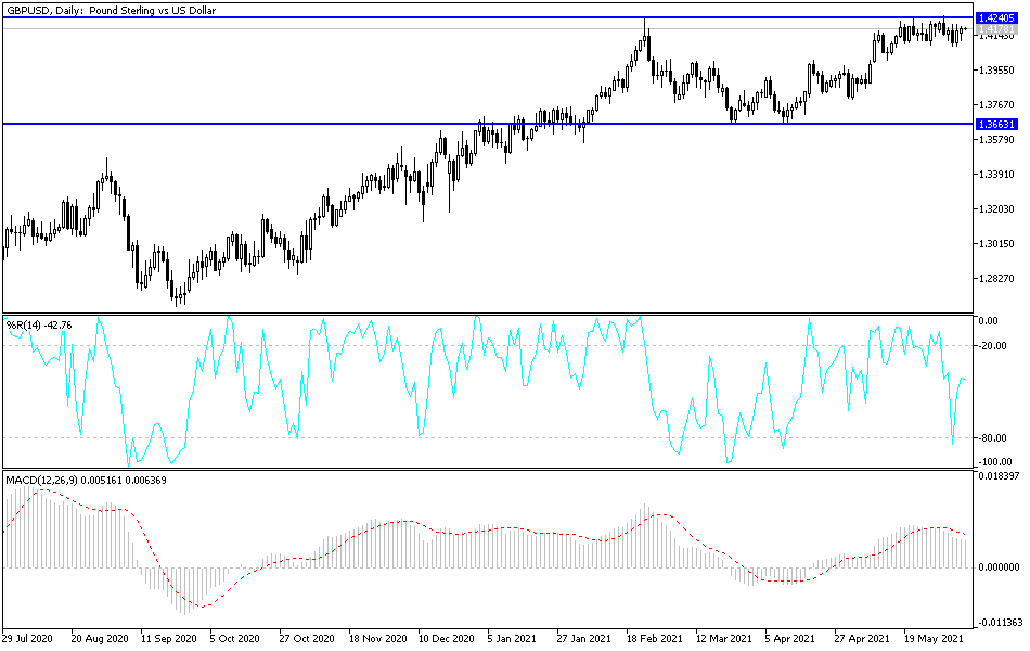 Análisis Técnico del GBP/USD Análisis Técnico del GBP/USD