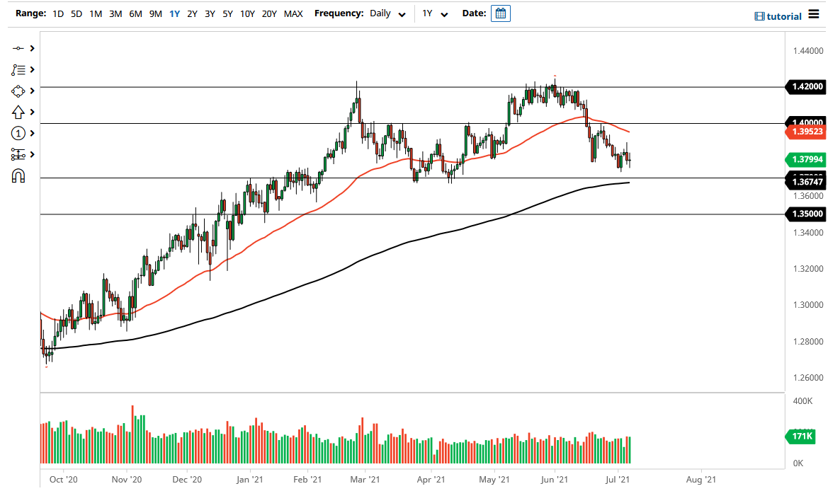 Señal Forex del GBP/USD Señal Forex del GBP/USD