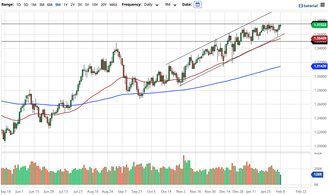 الرسم البياني اليومي لزوج الجنيه الإسترليني مقابل الدولار الأمريكي