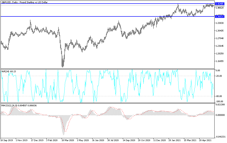 Análisis Técnico del GBP/USD