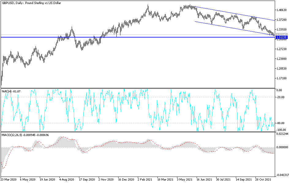 Análisis Técnico del GBP/USD Análisis Técnico del GBP/USD