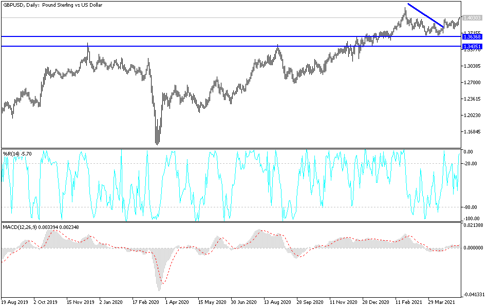 Análisis Técnico del GBP/USD Análisis Técnico del GBP/USD