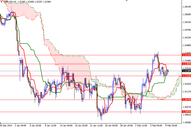 GBPUSD h4 GBPUSD h4 21015