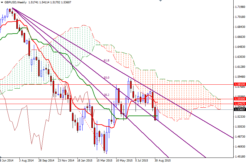 GBPUSD Week GBPUSD Week