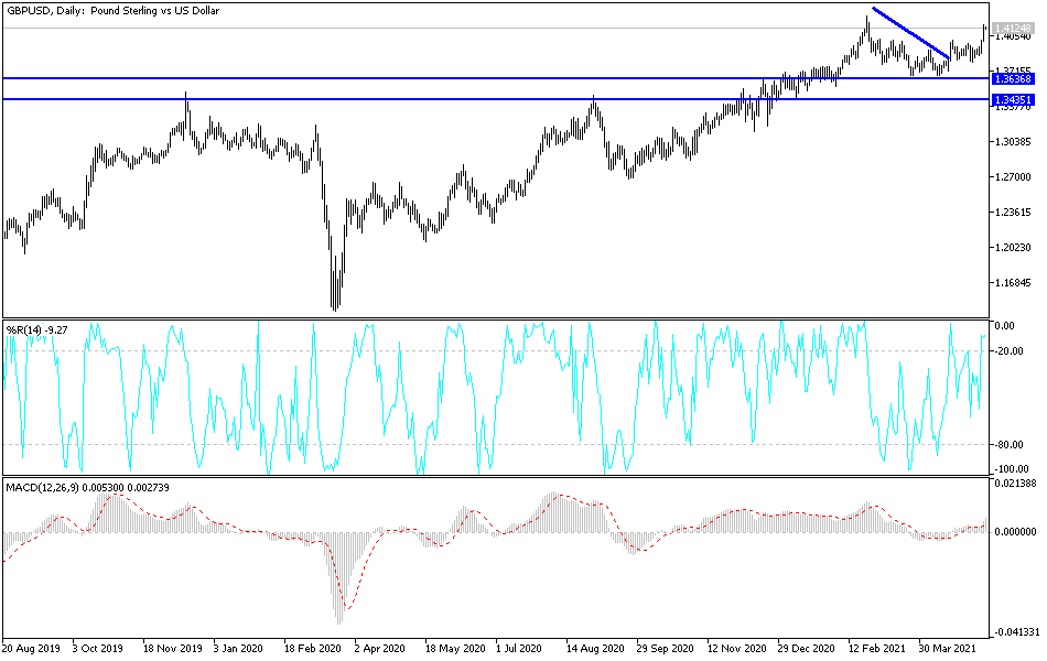 Análisis Técnico del GBP/USD Análisis Técnico del GBP/USD