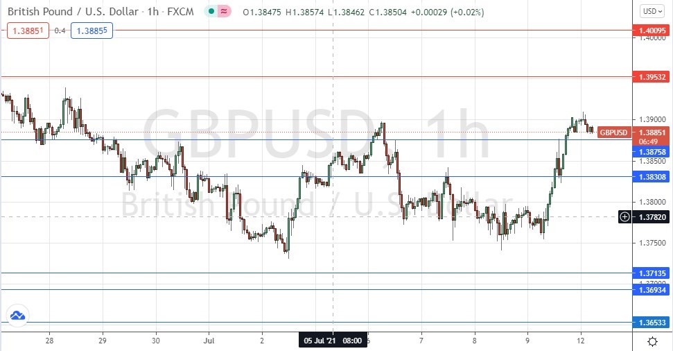 الرسم البياني اليومي لزوج الجنيه الإسترليني مقابل الدولار الأمريكي الرسم البياني اليومي لزوج الجنيه الإسترليني مقابل الدولار الأمريكي