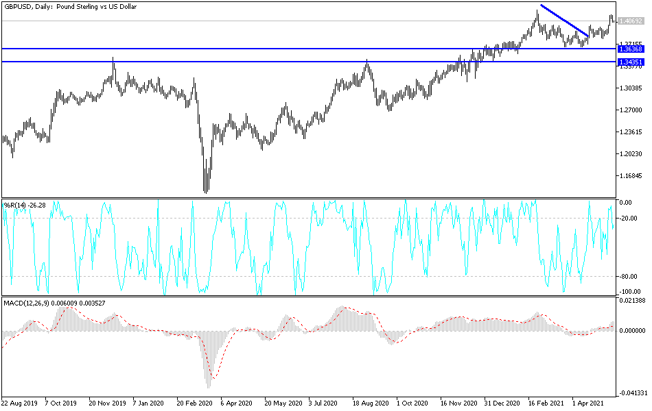 Señal Forex del GBP/USD