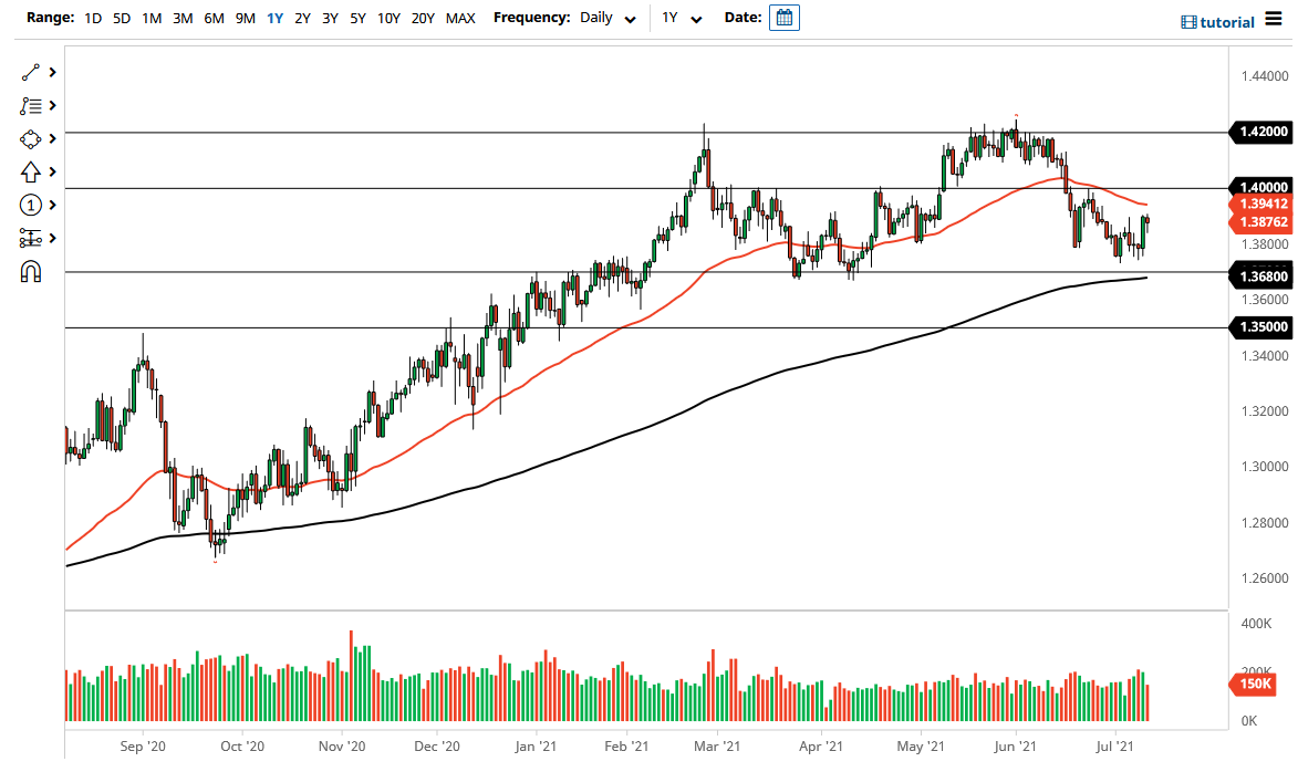 Señal Forex del GBP/USD