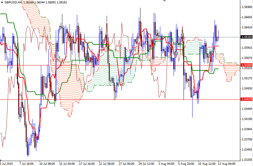 GBPUSD H4 GBPUSD H4