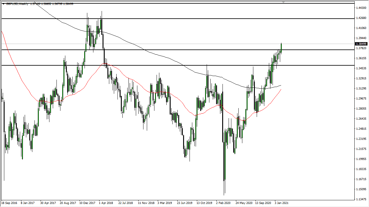 GBP/USD chart GBP/USD chart
