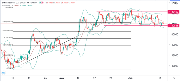 Señal Forex del GBP/USD