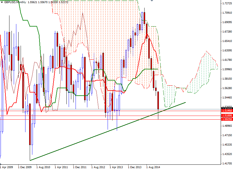 GBPUSD Month GBPUSD Month 11515