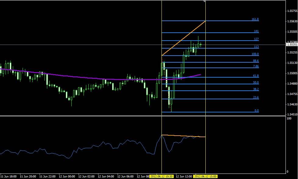 GBP/USD GBP/USD