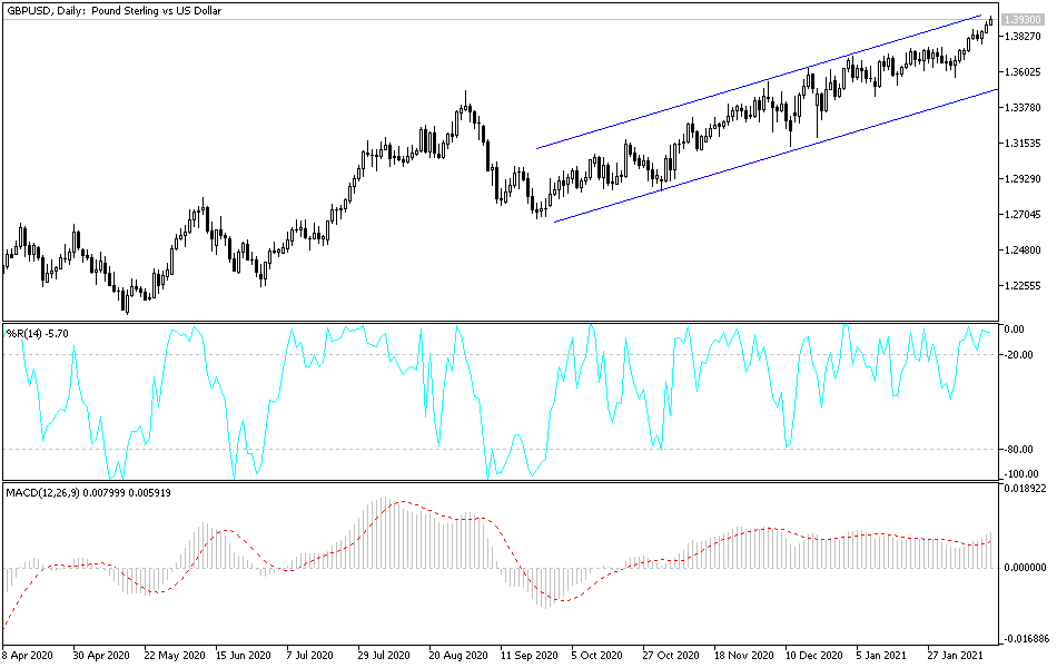 Señal GBP/USD Señal GBP/USD