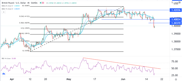 Señal Forex del GBP/USD Señal Forex del GBP/USD