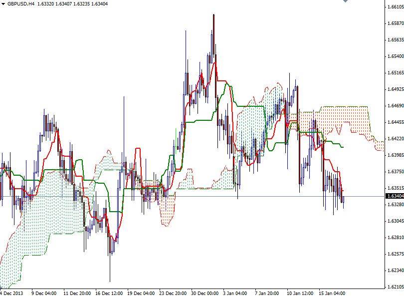 GBP USD 4 Saatlik Grafik 17 Ocak 2014 GBP USD 4 Saatlik Grafik 17 Ocak 2014