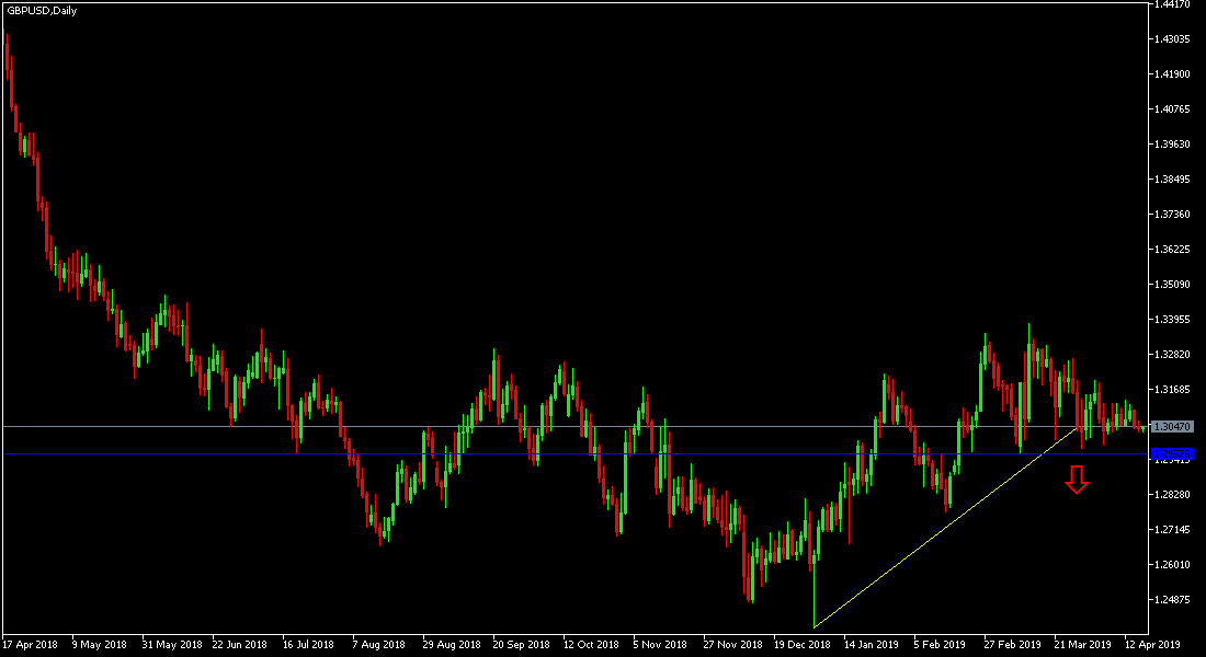 gbpusd gbpusd