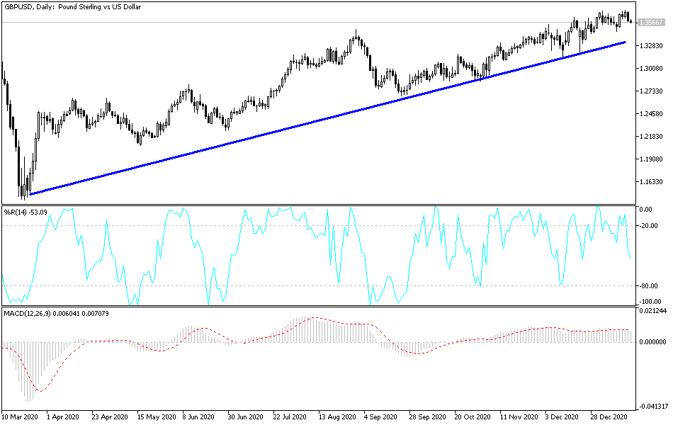 Análisis Técnico del GBP/USD Análisis Técnico del GBP/USD